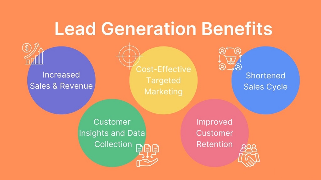 How Does Mobile Impact Form Abandonment Rates