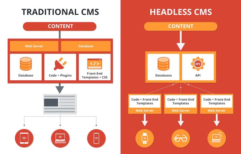 Headless CMS Options for Modern Websites - Cakra Studio