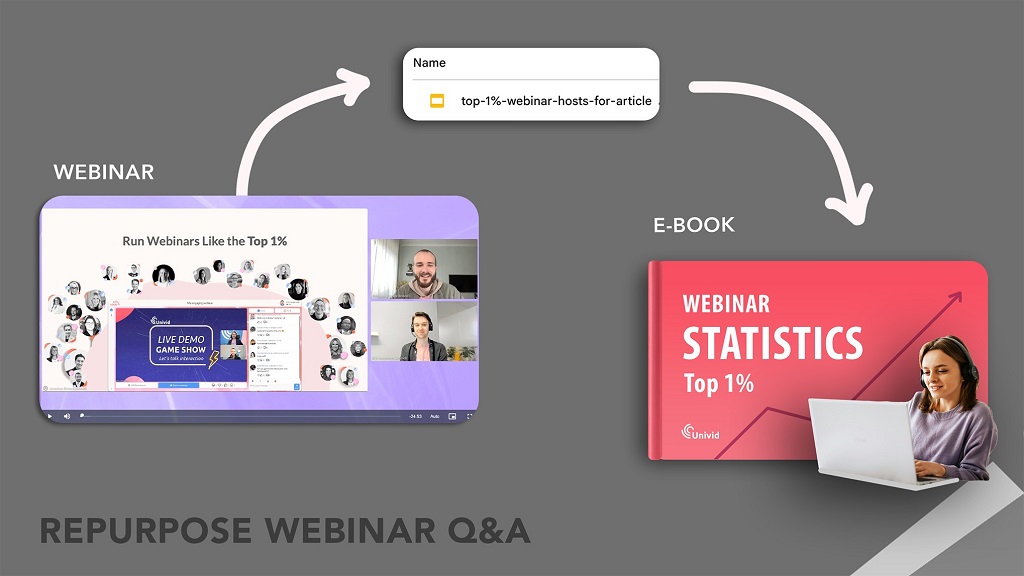 What is the fastest way to repurpose webinar content